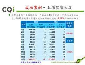 中央空調智慧用電管理節(jié)能裝置 技術轉讓引領綠色變革